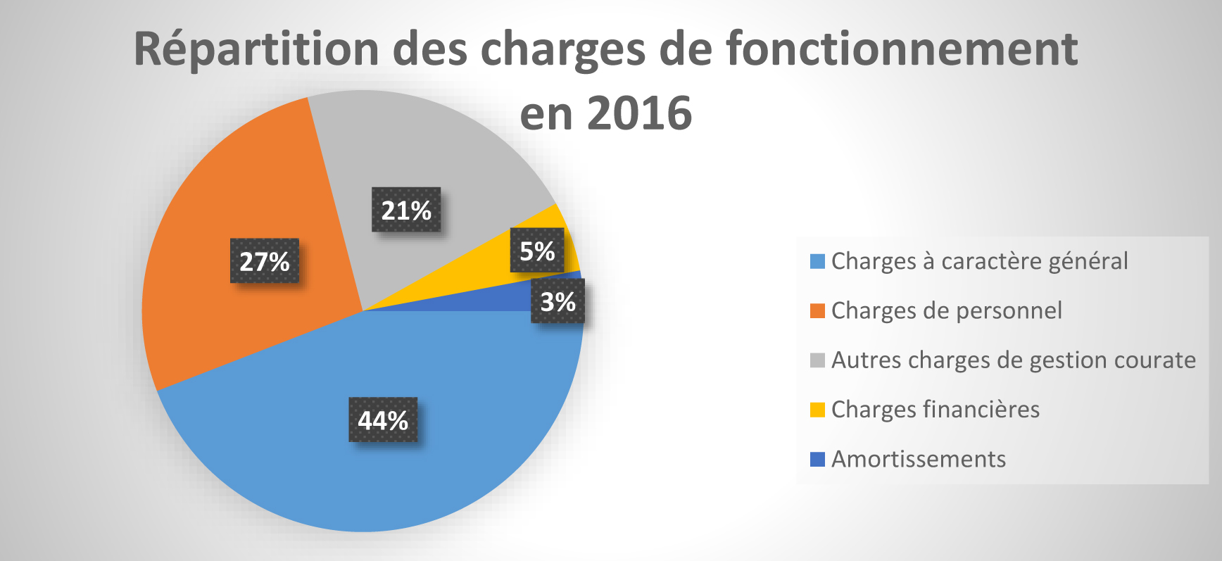 Creancey situation_financiere